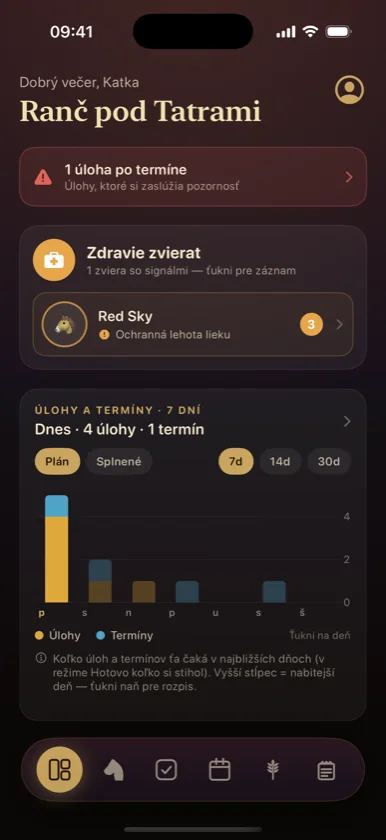 Dashboard appky iPalomino — prehľad dňa